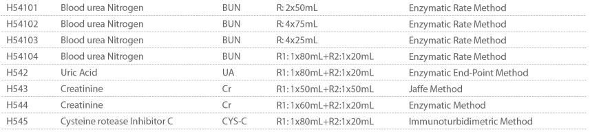 Renal Function Tests.png